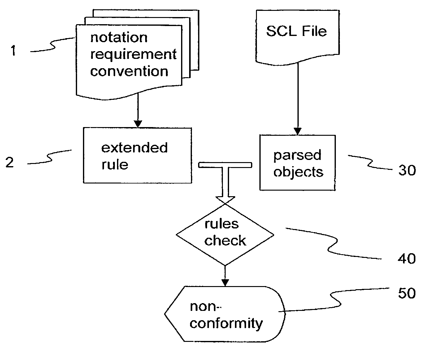 Validating a standardized configuration description