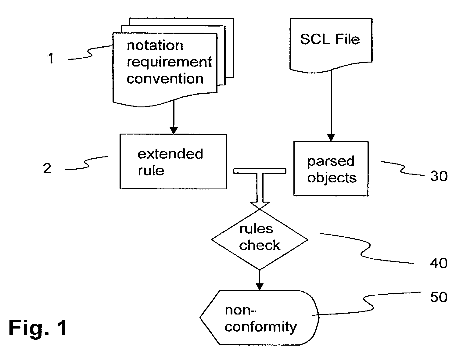 Validating a standardized configuration description