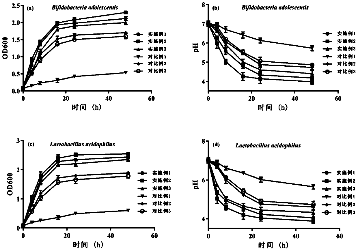 Functional mulberry leaf oligosaccharide and preparation method and application thereof