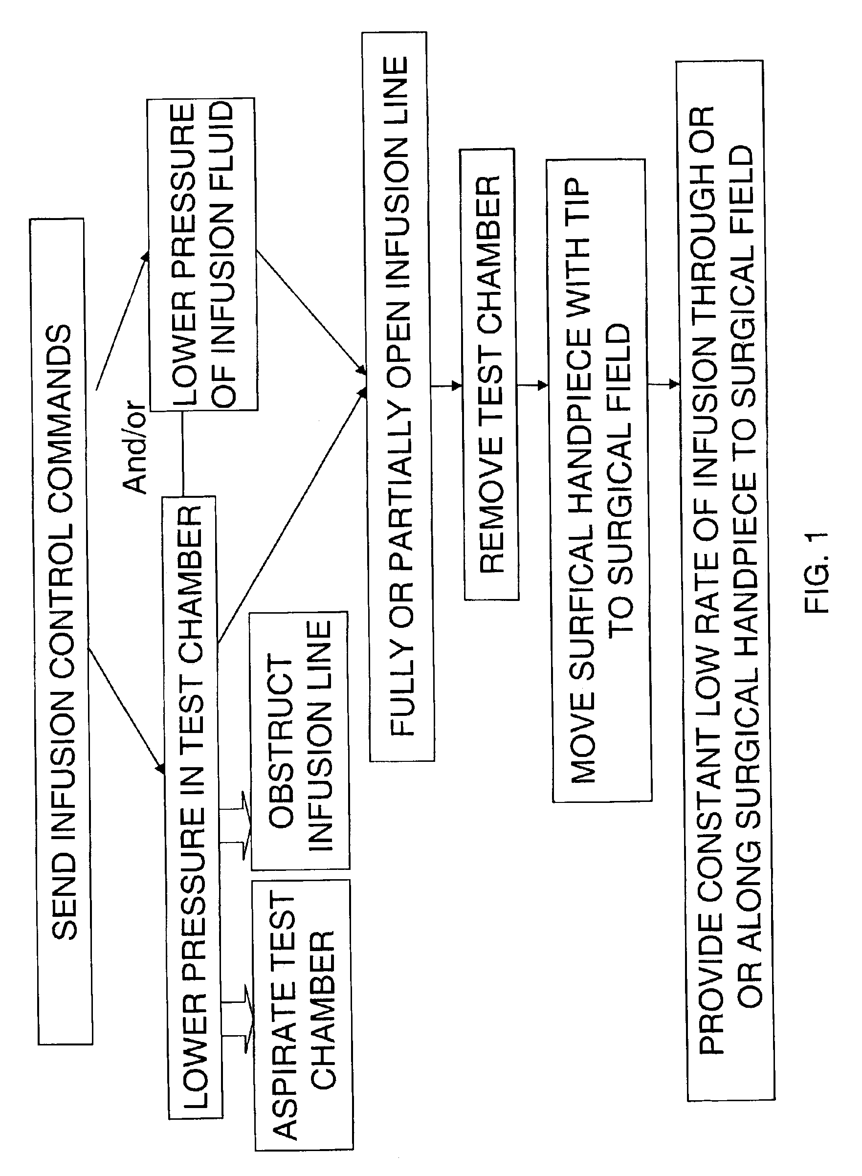 Reduction or elimination of the introduction of air within fluid introduced into a surgical field