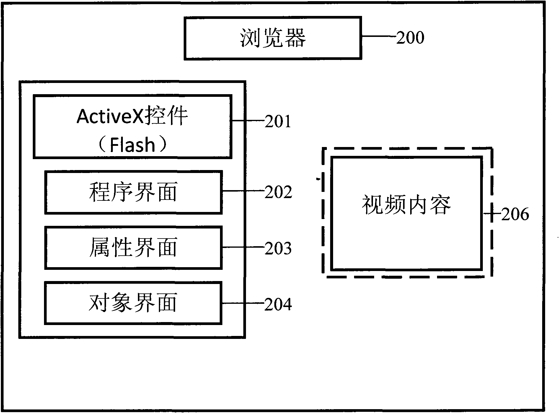 Method and system for constructing and generating video elements in webpage