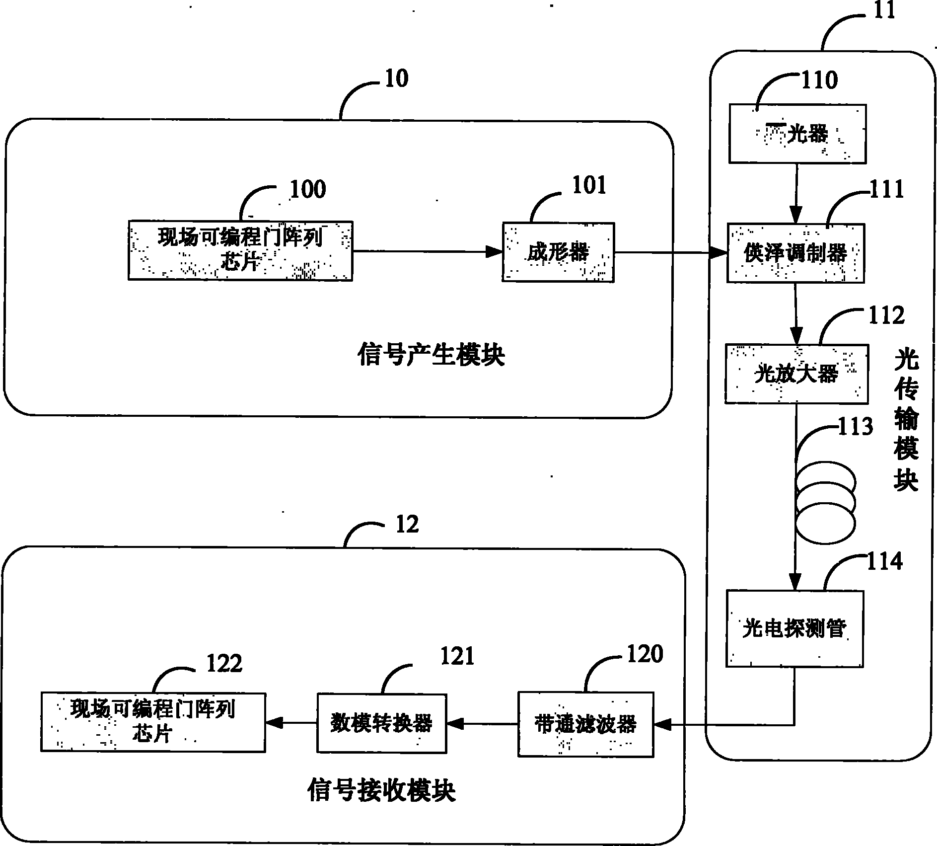 Optical orthogonal frequency division multiplexing system and method based on avalanche photodiode