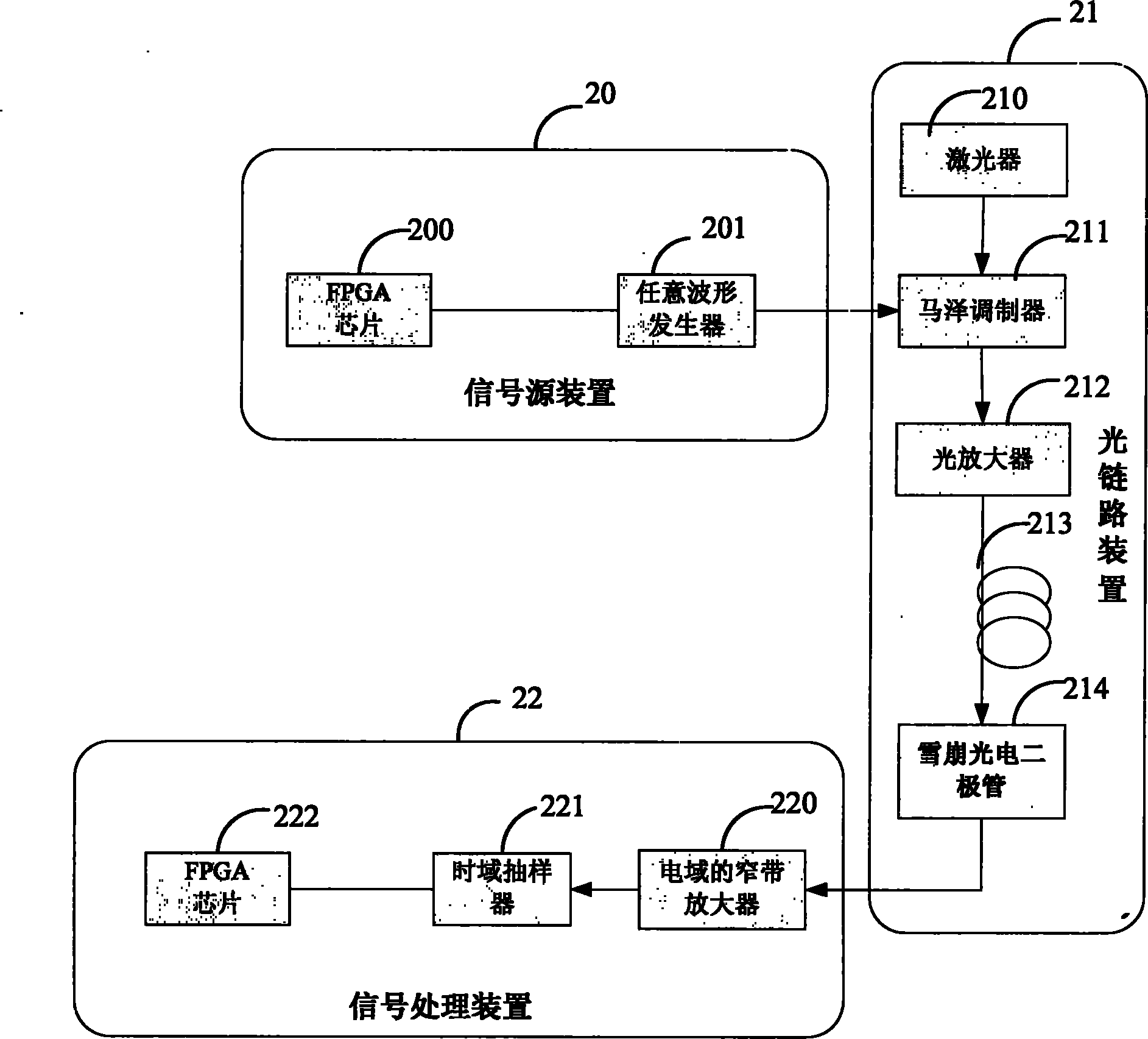 Optical orthogonal frequency division multiplexing system and method based on avalanche photodiode