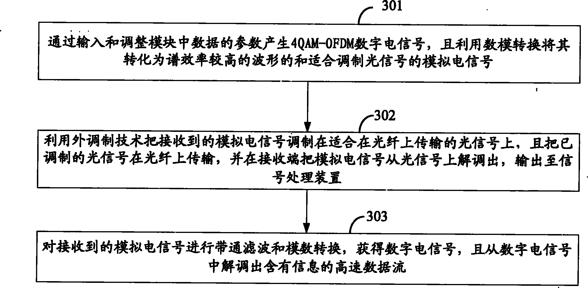 Optical orthogonal frequency division multiplexing system and method based on avalanche photodiode