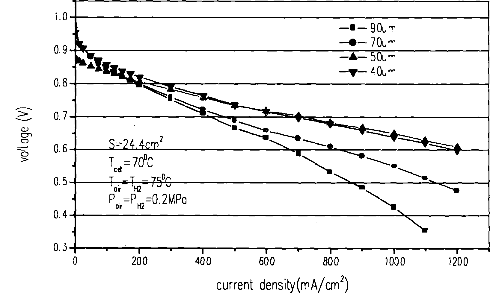 Process for preparing perfluorinated sulfonic resin solution by using waste ion exchange membrane in chlor-alkali industry