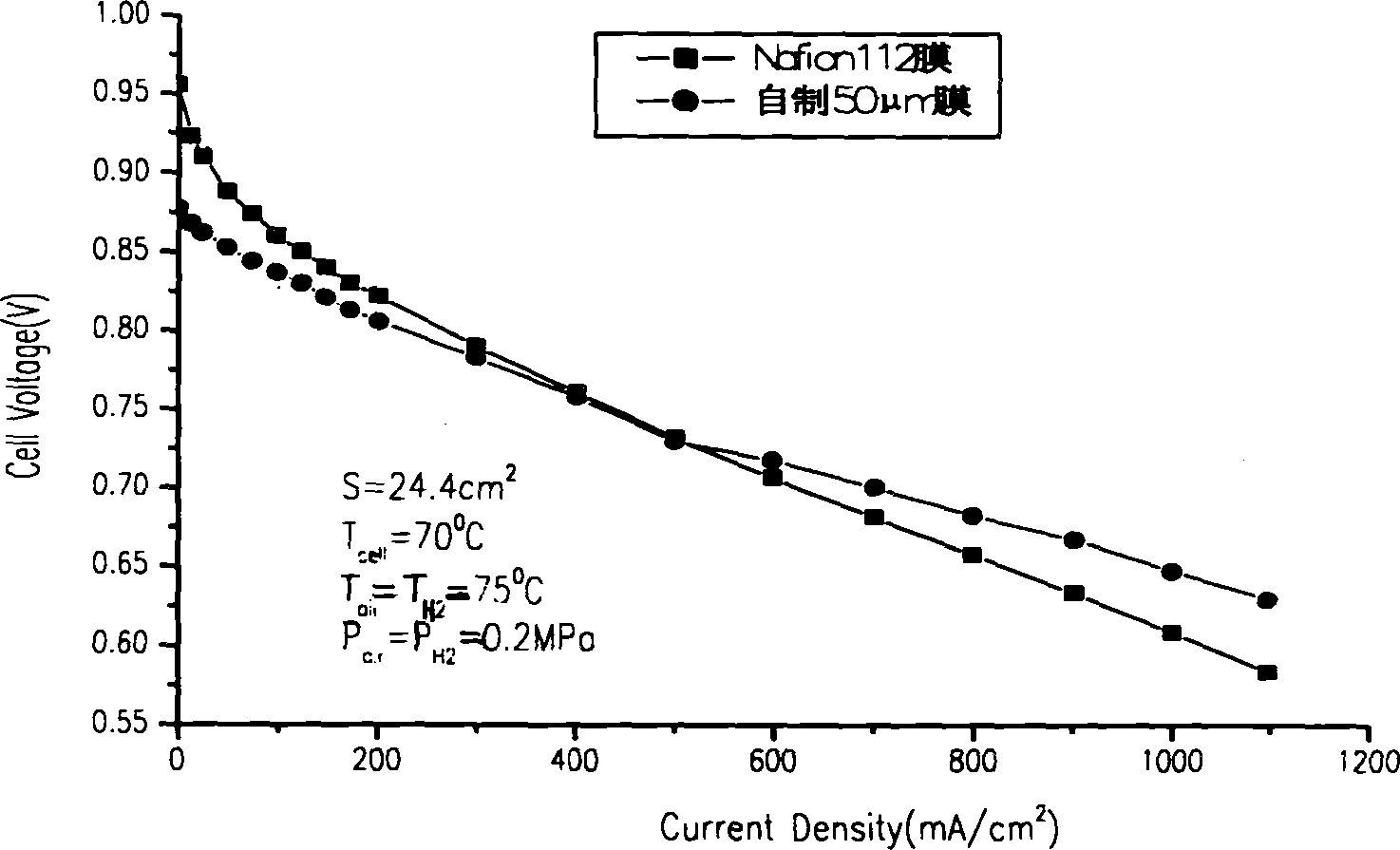 Process for preparing perfluorinated sulfonic resin solution by using waste ion exchange membrane in chlor-alkali industry