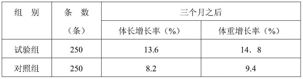 Easy-uptake sweetfish feed with good taste, and preparation method thereof