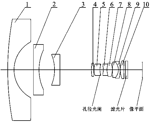 Miniature aspheric fisheye lens capable of being used for on-vehicle monitoring