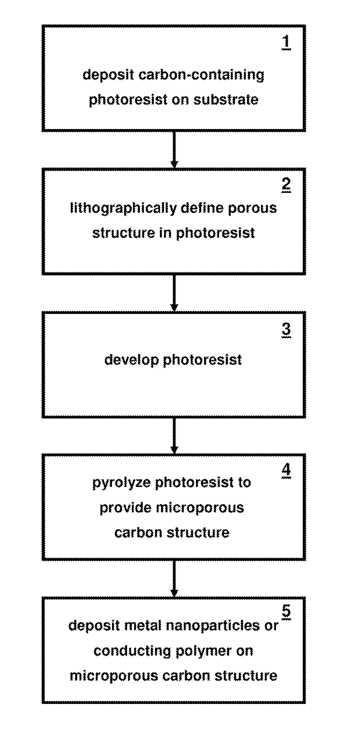 Lithographically defined microporous carbon structures