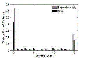 Mode density function simulation algorithm for three-dimensional reconstruction of porous media