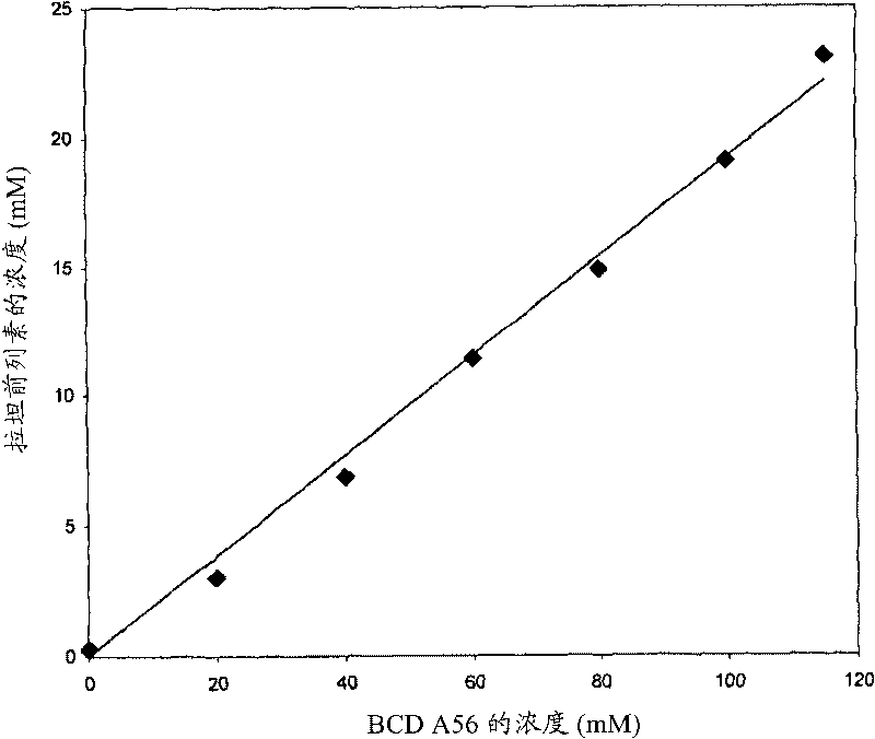 Complexes of prostaglandin derivatives and monosubstituted, charged beta-cyclodextrins