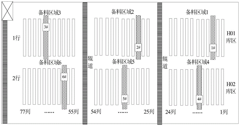 A control method for hot rolling rolling stock preparation in slab warehouse