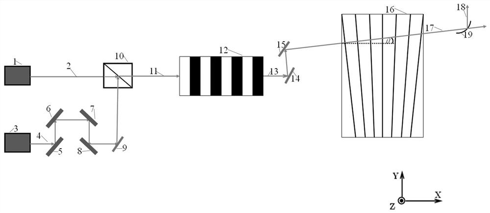 Multi-frequency terahertz wave generation device based on optimized cascade difference frequency