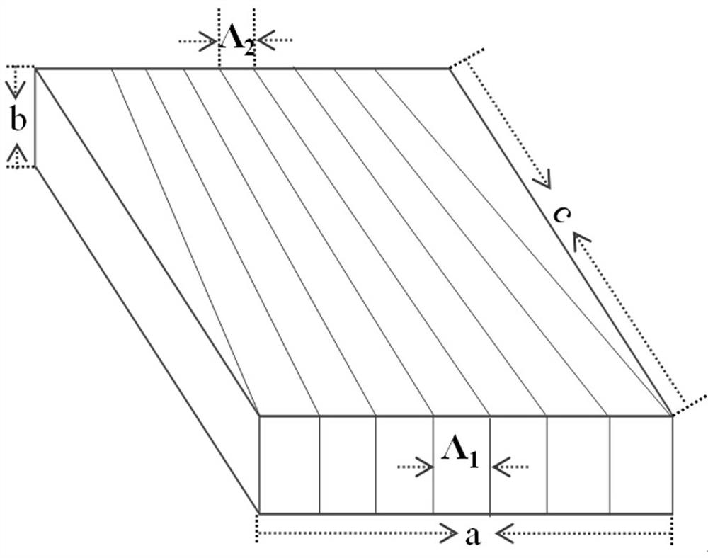 Multi-frequency terahertz wave generation device based on optimized cascade difference frequency