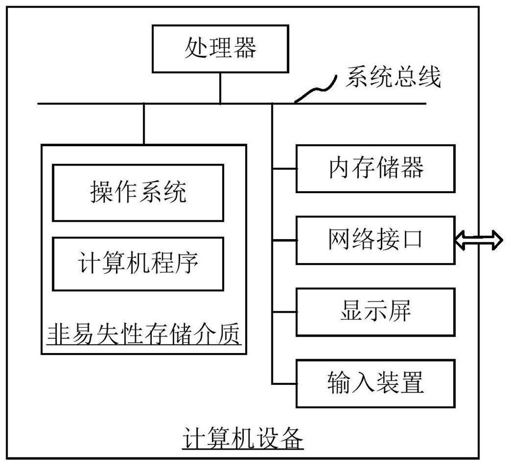 Flow velocity measurement method and device based on 4D Flow MRI, computer and storage medium