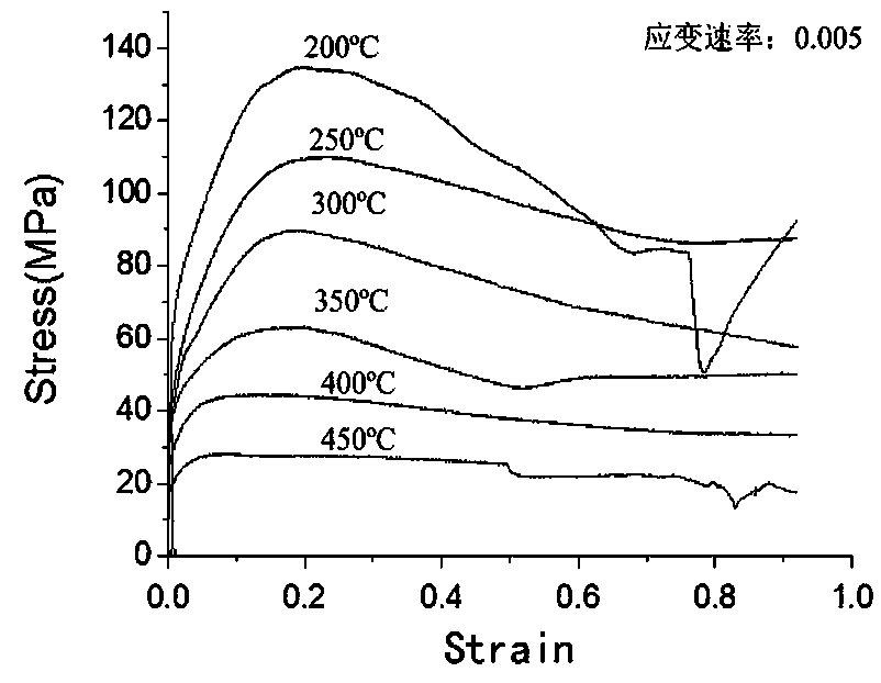 A small-diameter seamless magnesium alloy tube cross-rolling process