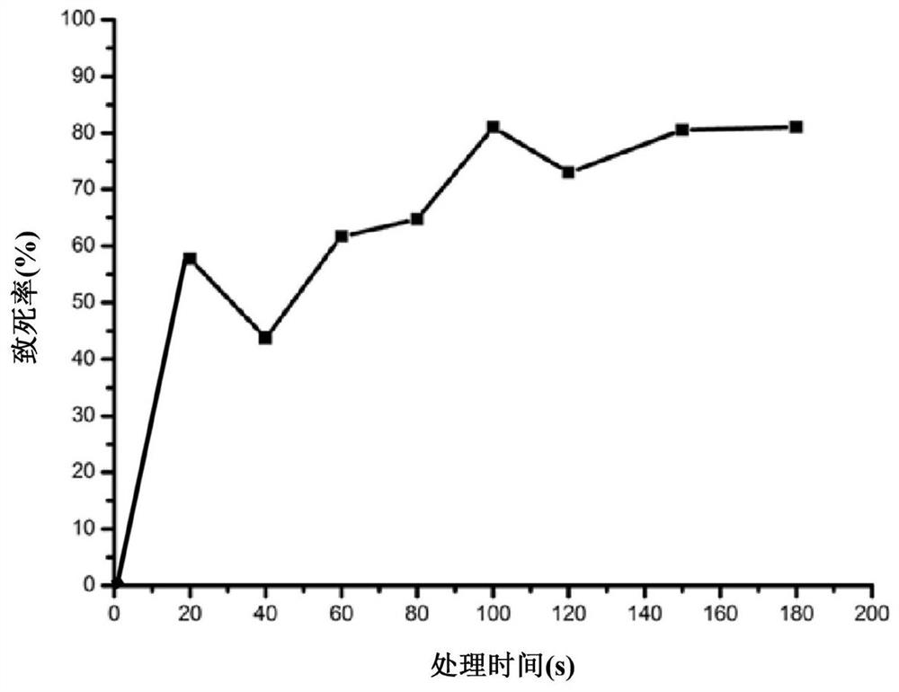 Wuyiencin high-yield strain, fermentation method and application