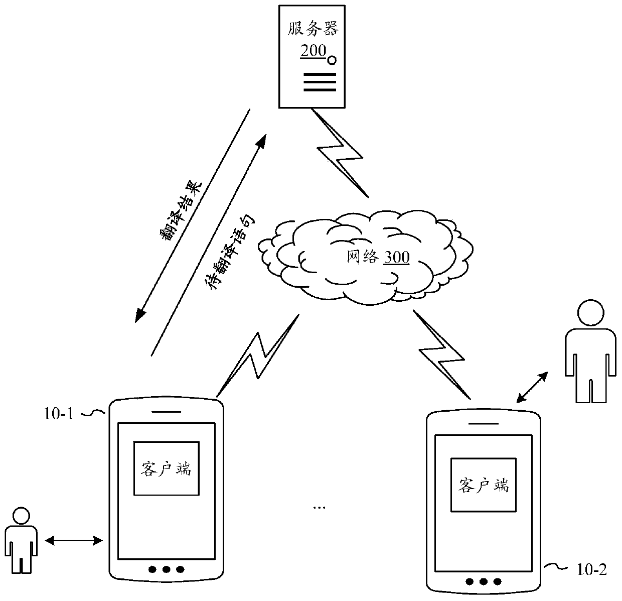 Training method and device of translation model, text processing method and device and storage medium