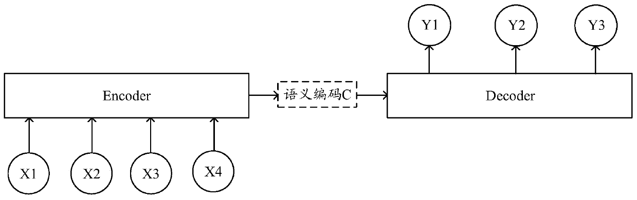 Training method and device of translation model, text processing method and device and storage medium