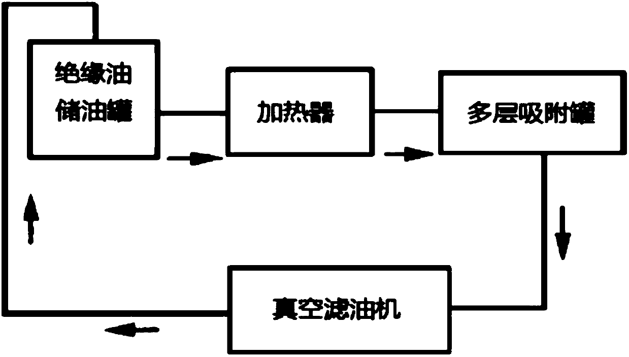 N-trimethyl chitosan microsphere, preparation method thereof and application of microsphere in reduction of dielectric loss of vegetable oil