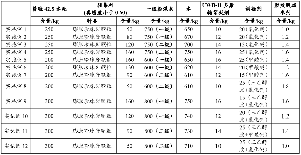 Light slurry for shield synchronous grouting