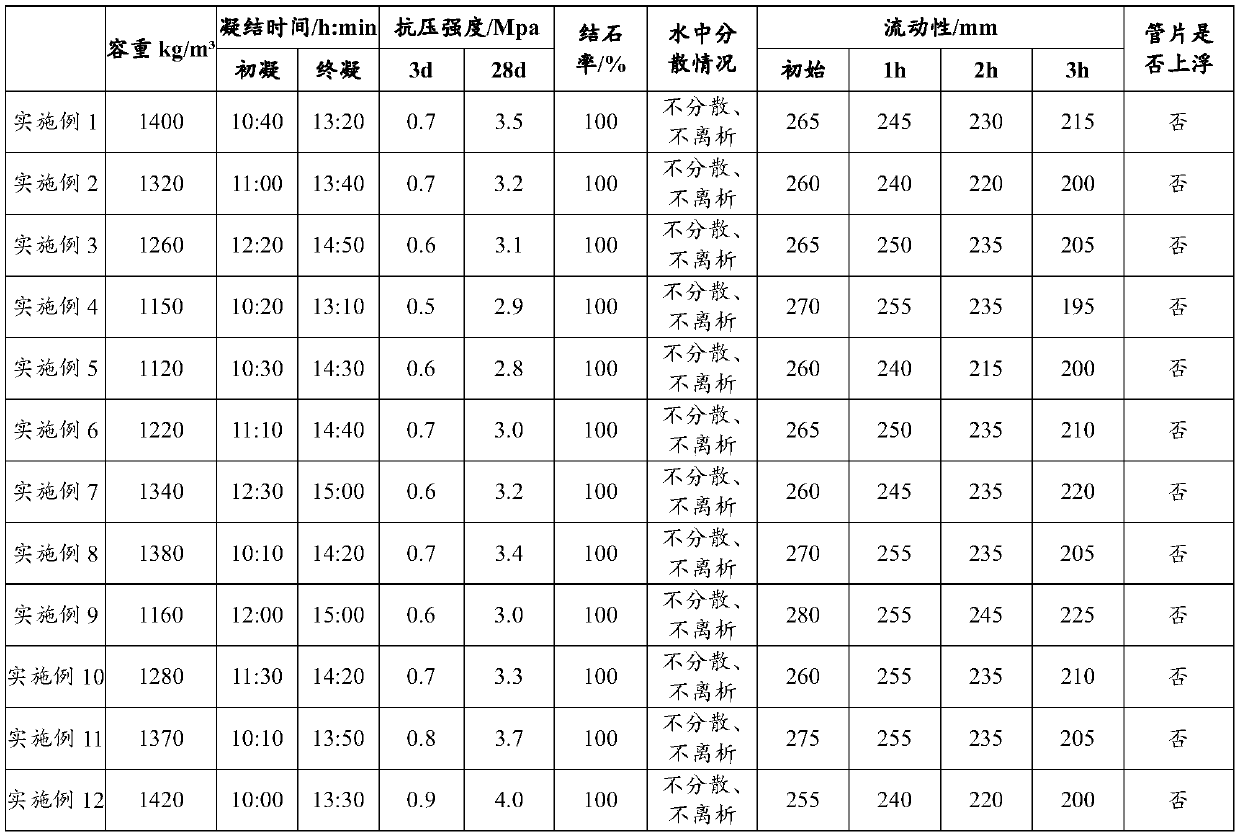 Light slurry for shield synchronous grouting