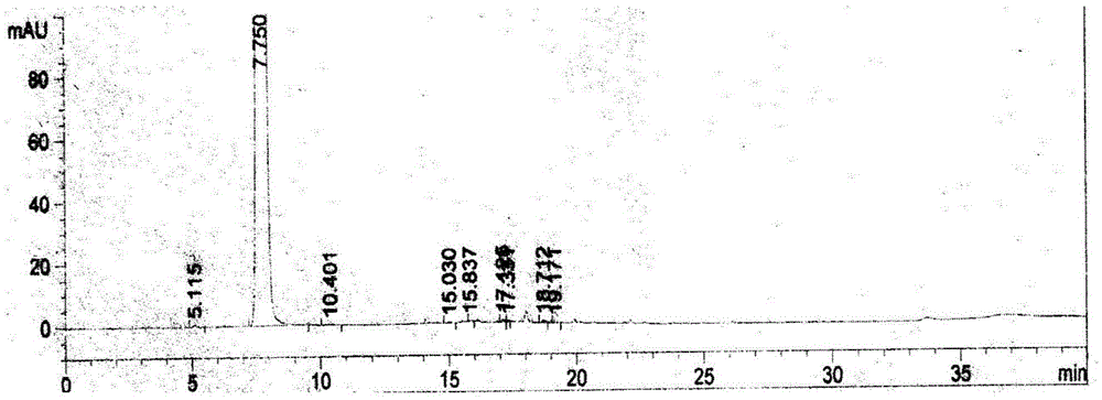 Synthetic method of 2-amino-4-(ethylsulfonyl) phenol