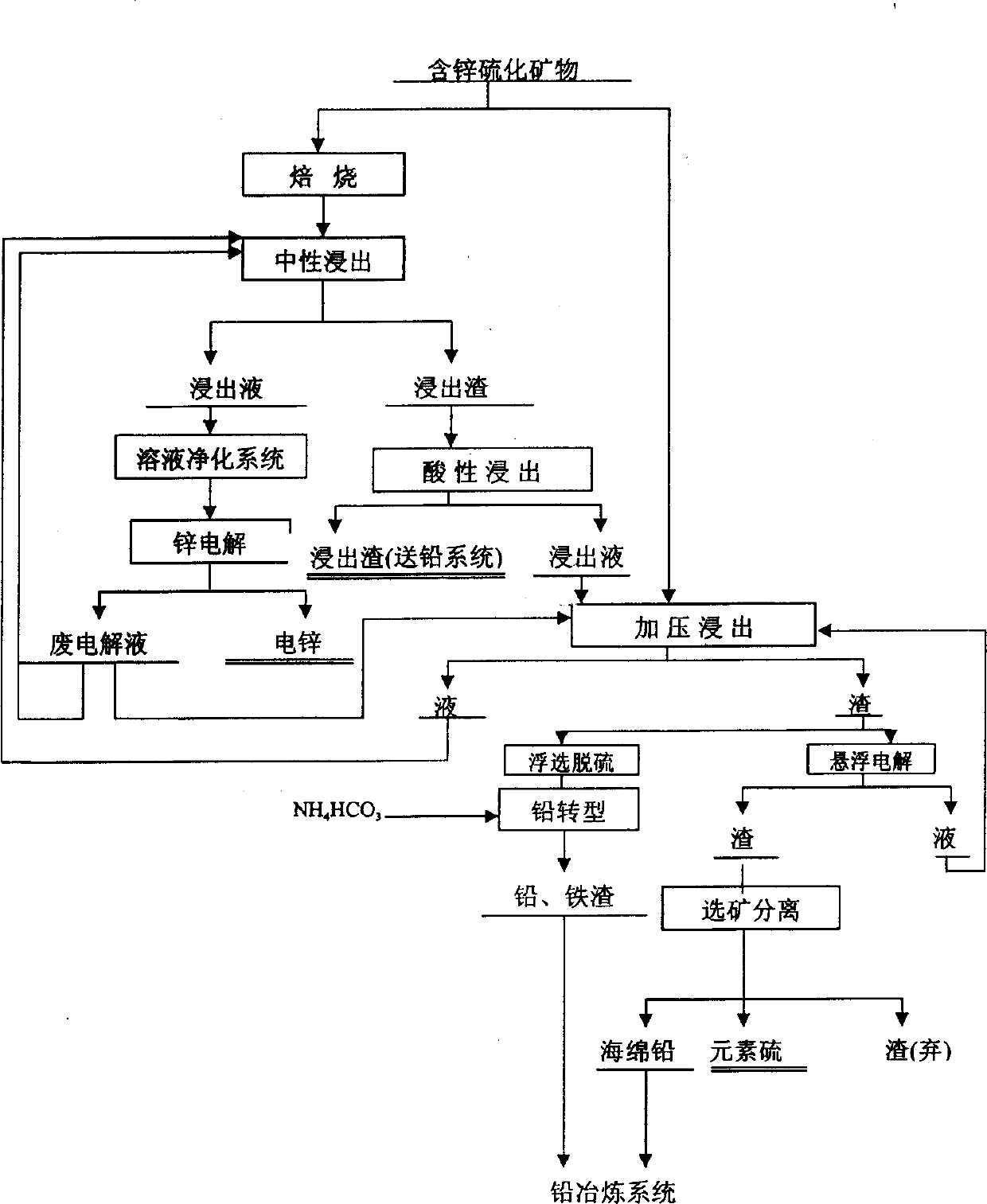 Process for extracting Zn from Zn-containing sulfide ore