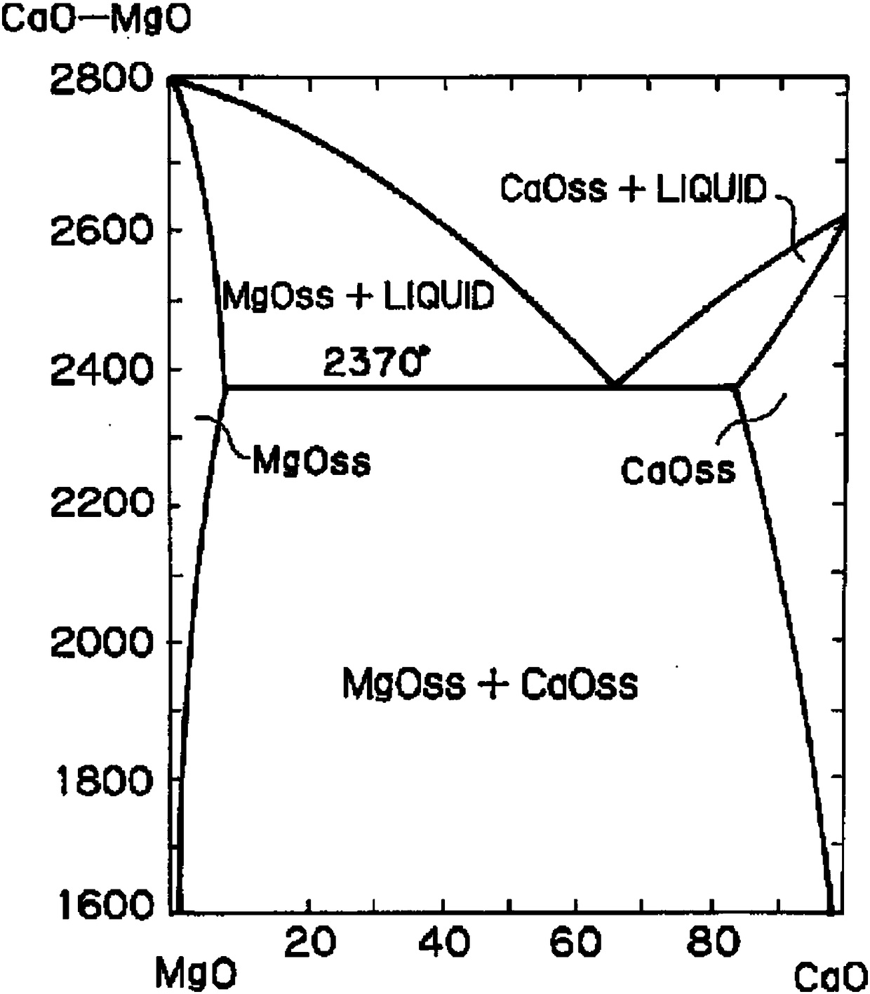 A kind of hot-dip galvanized steel and its manufacturing method