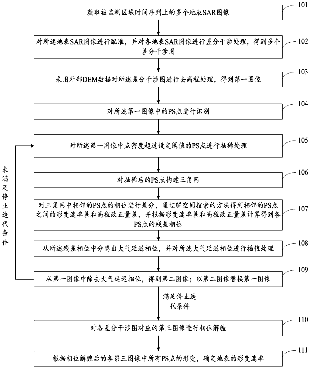 Time sequence InSAR deformation monitoring method and system based on high resolution