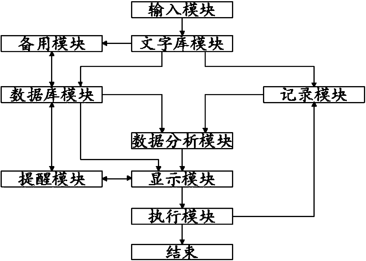 Intellectual property service management system