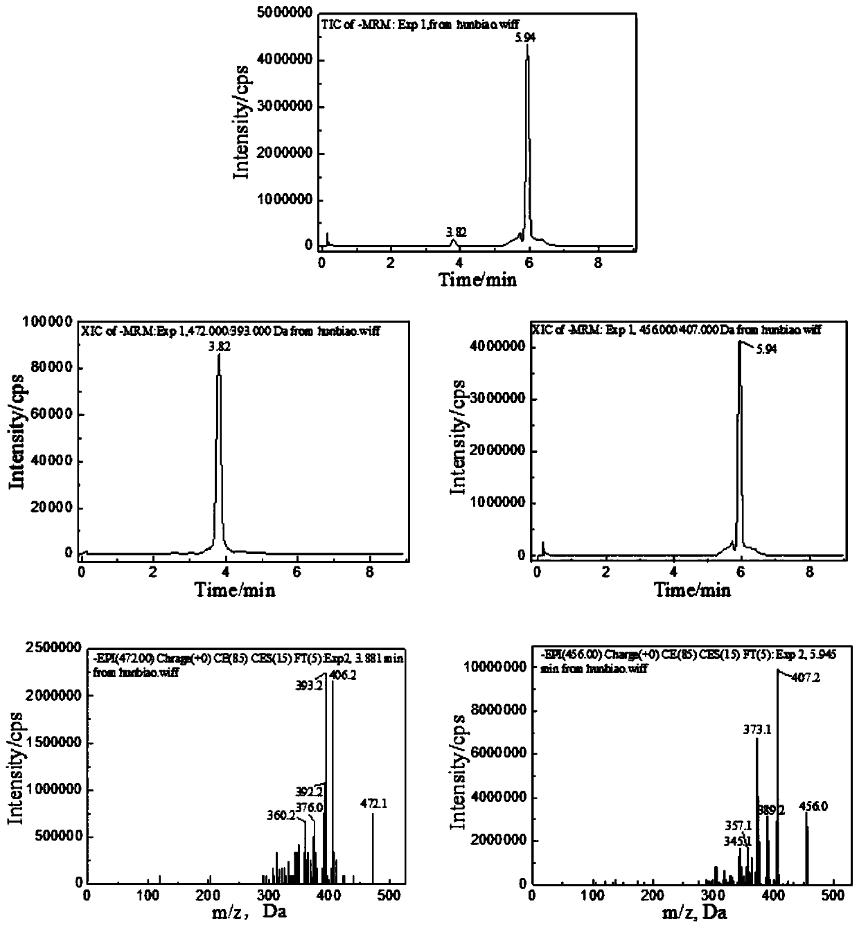 Method for preparing sapogenin through chenopodium quinoa willdL seed coat and separation and quantification method of sapogenin