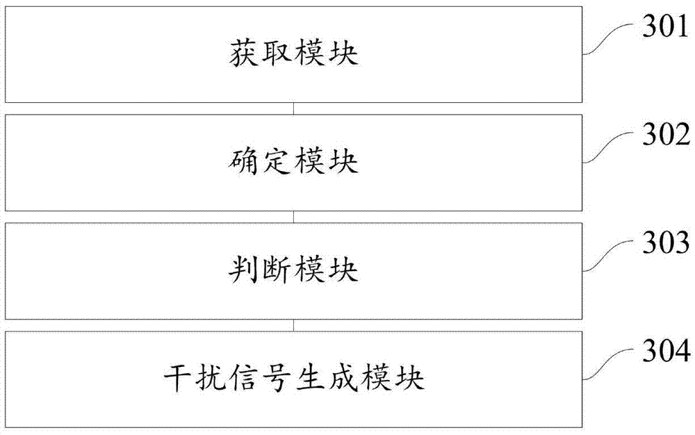 Data protection method and apparatus