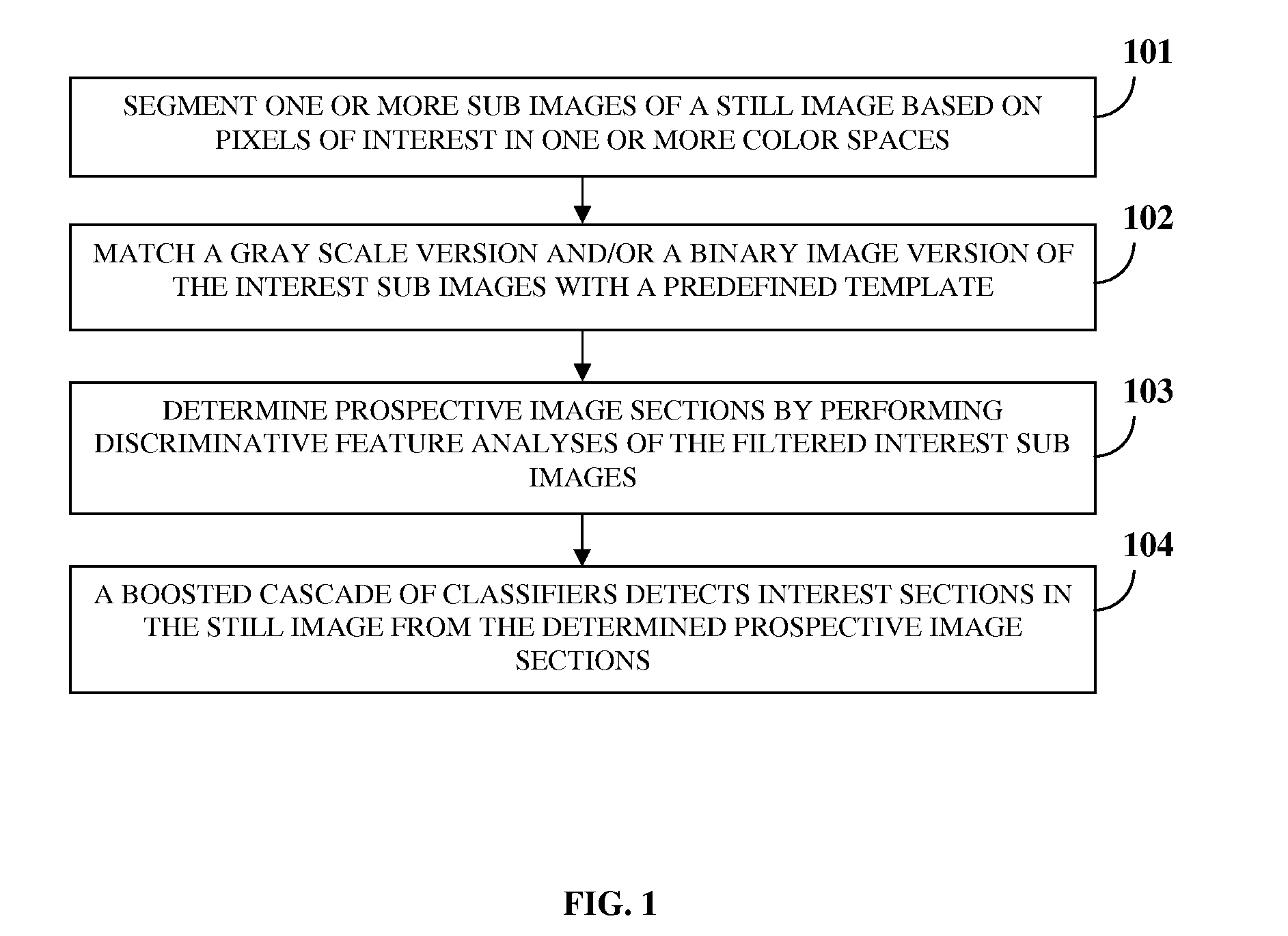 Detecting Objects Of Interest In Still Images