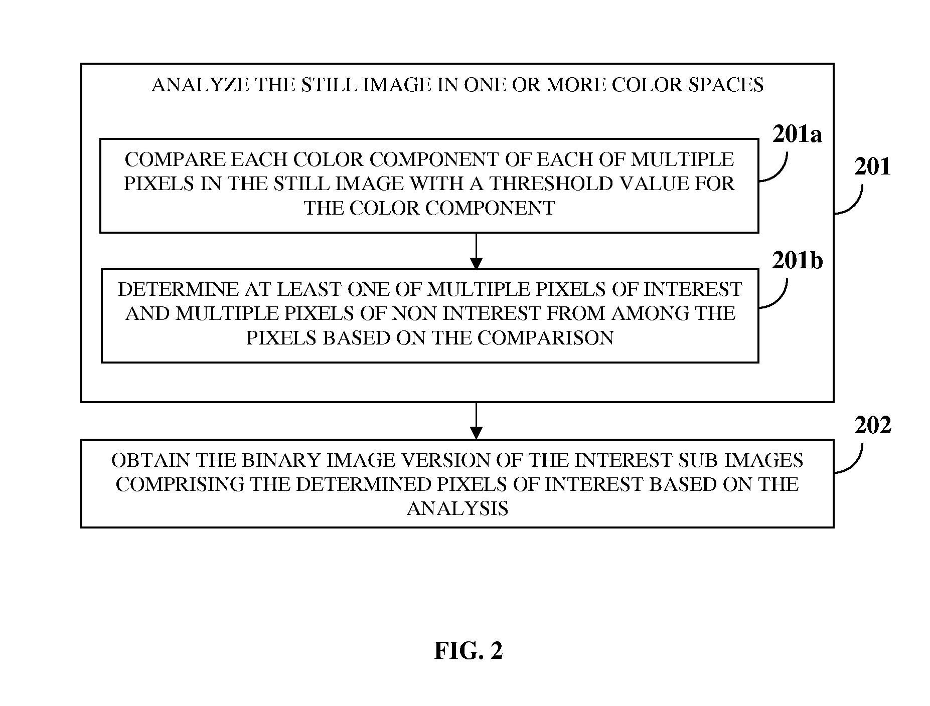 Detecting Objects Of Interest In Still Images