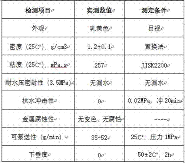 Low-wear environment-friendly shield tail sealing grease and preparation method thereof