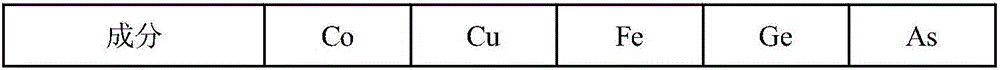 Method for achieving germanium precipitation through metallic oxide