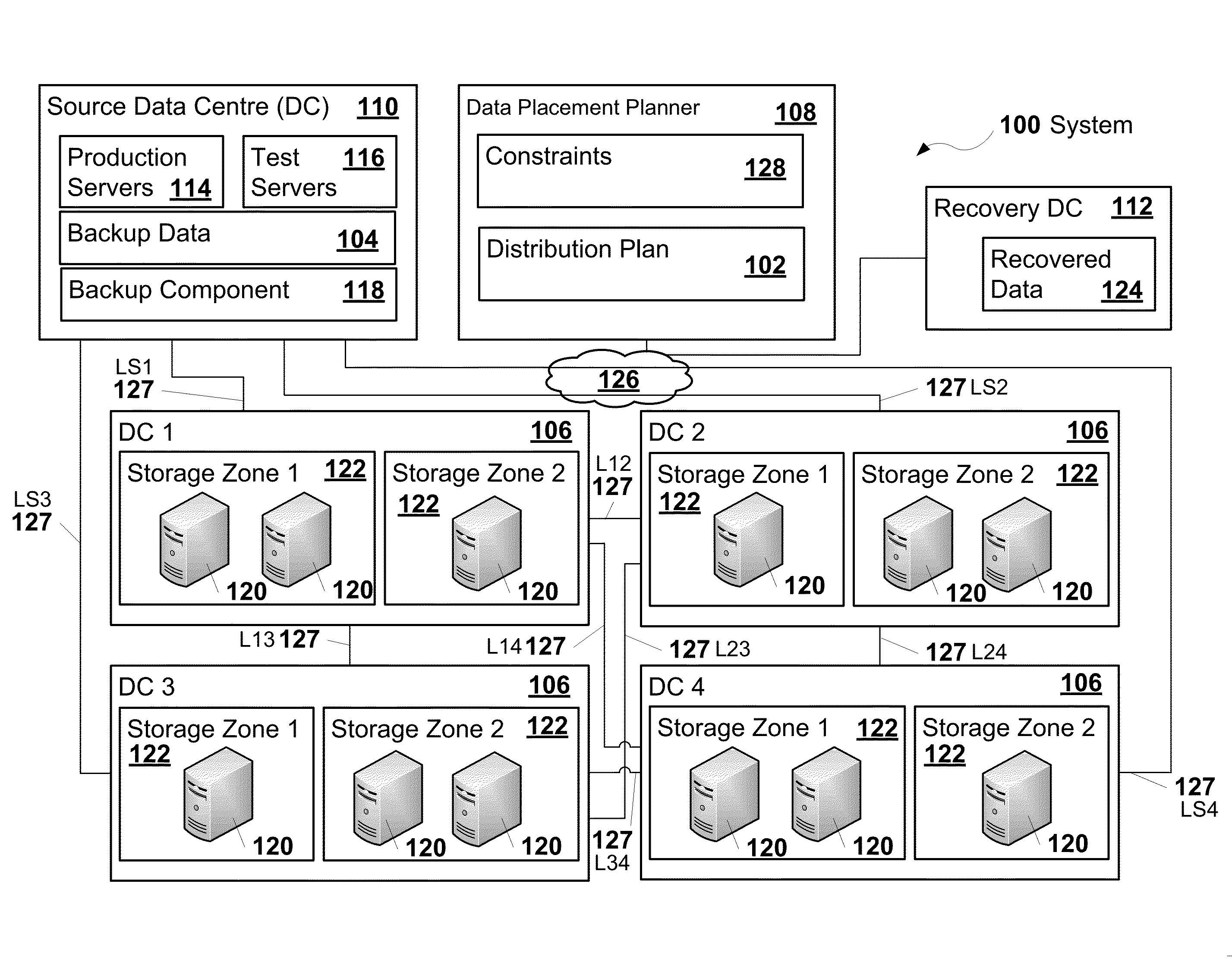 Backup of data across network of devices