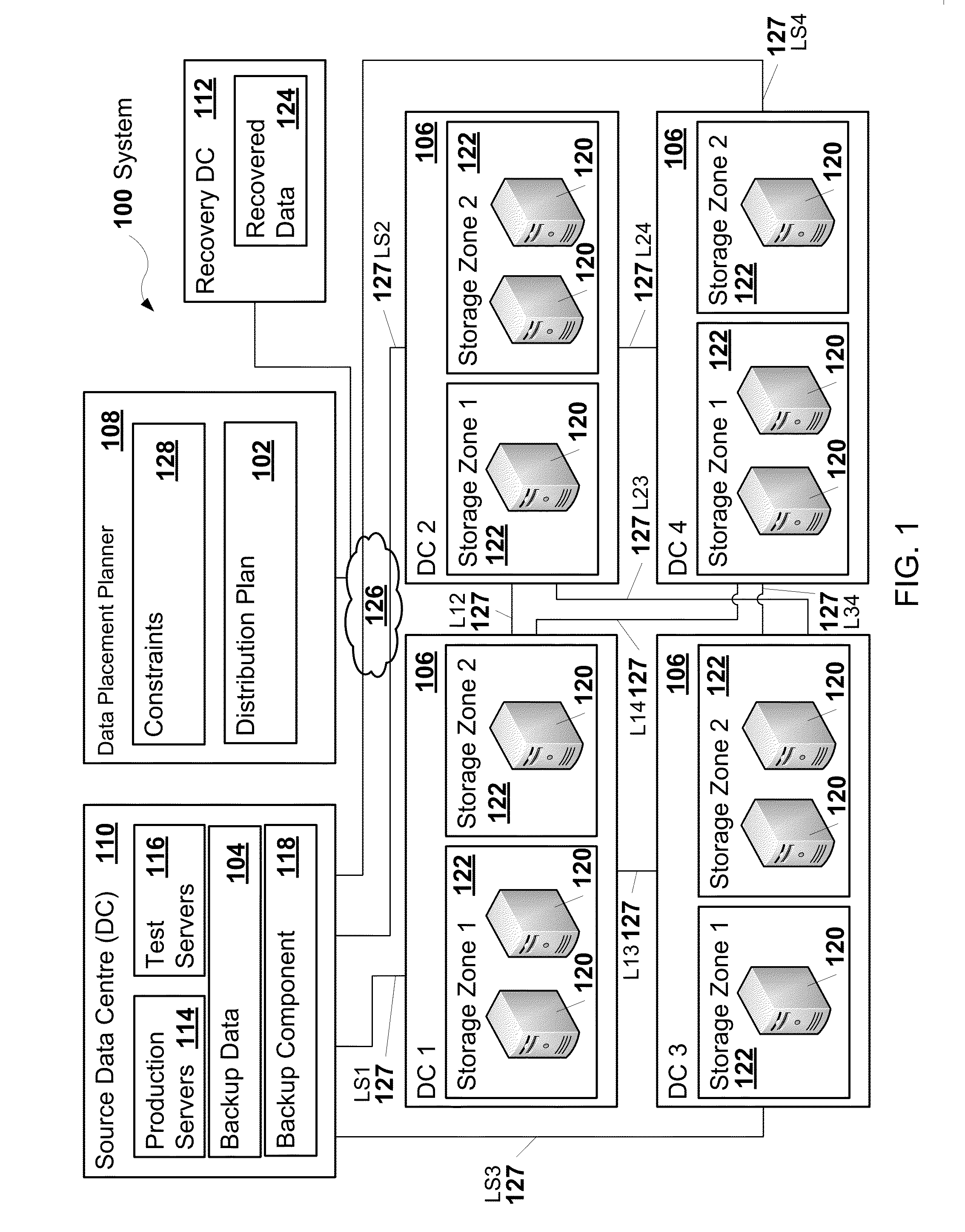 Backup of data across network of devices