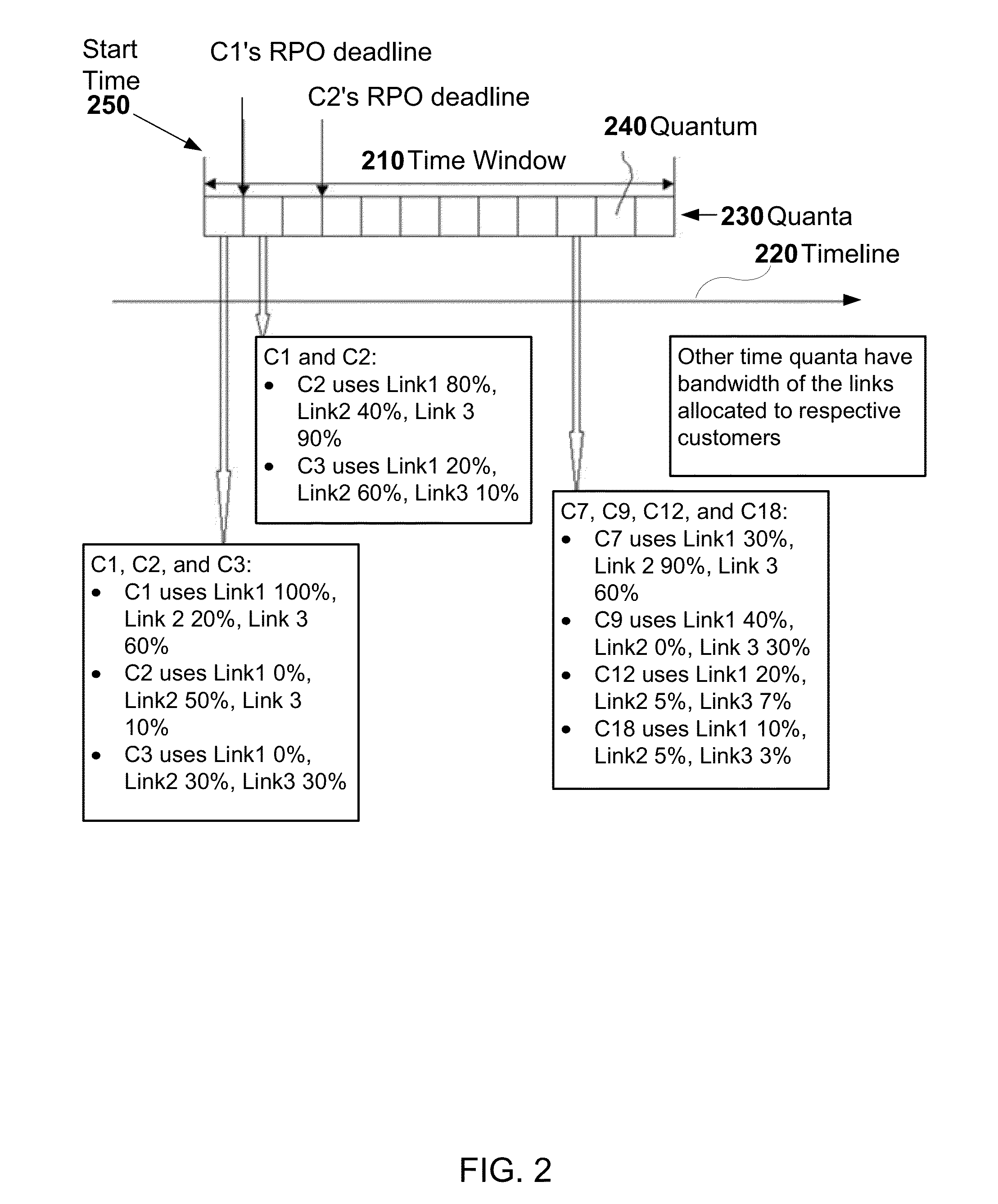 Backup of data across network of devices