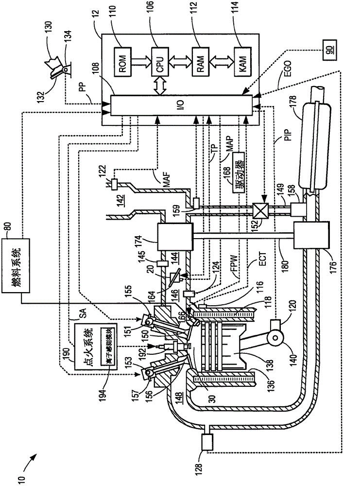 Method and system for ignition control