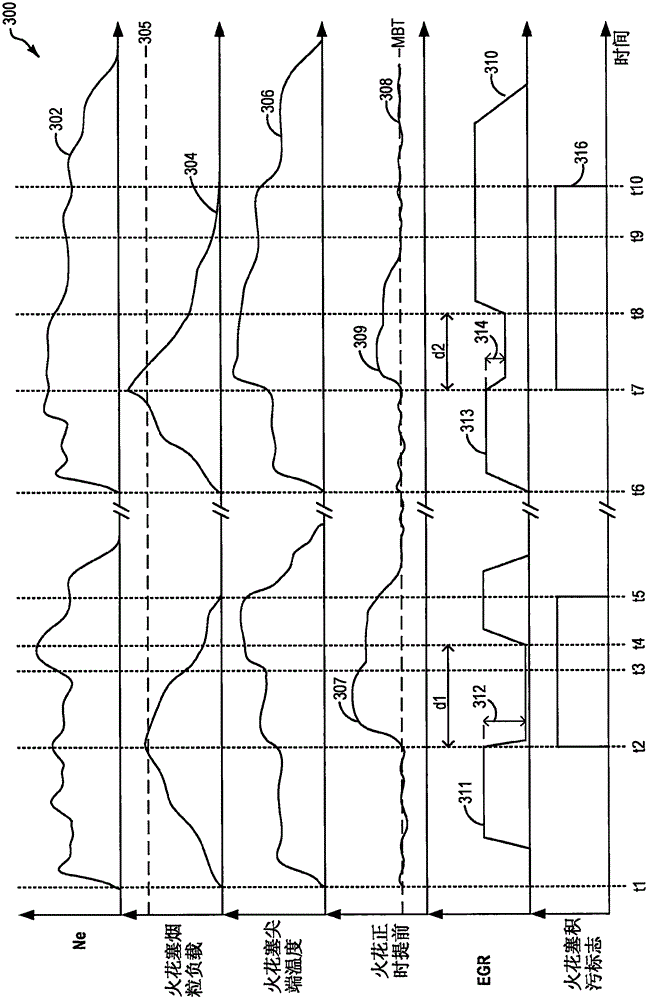 Method and system for ignition control