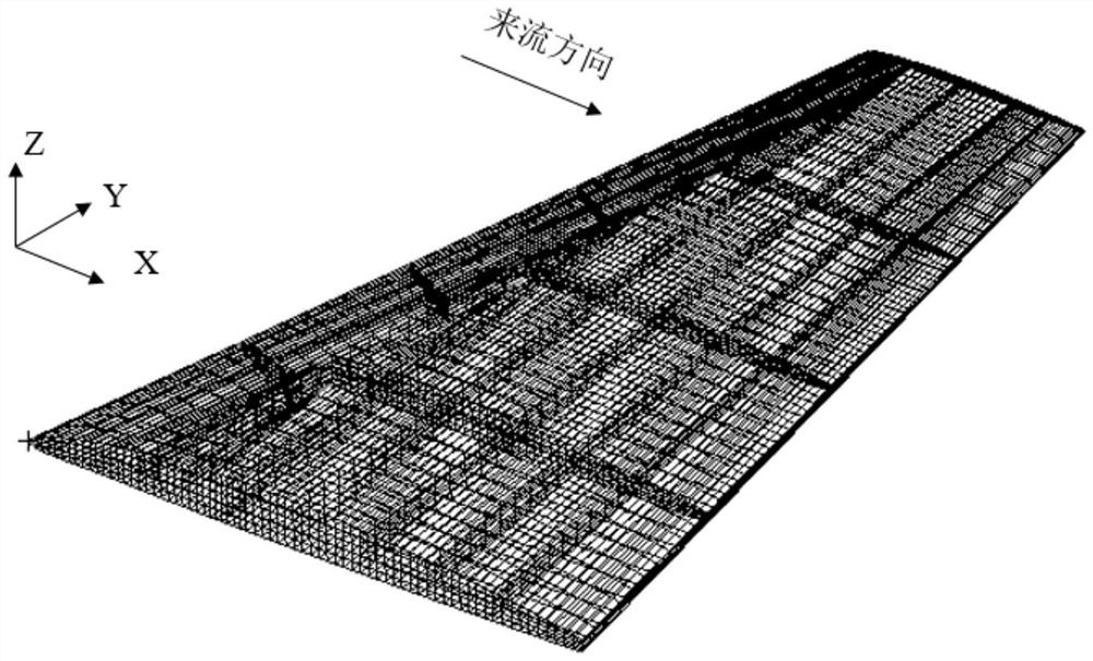 Aeroelastic structure coupling optimization method based on self-adaptive point adding proxy model