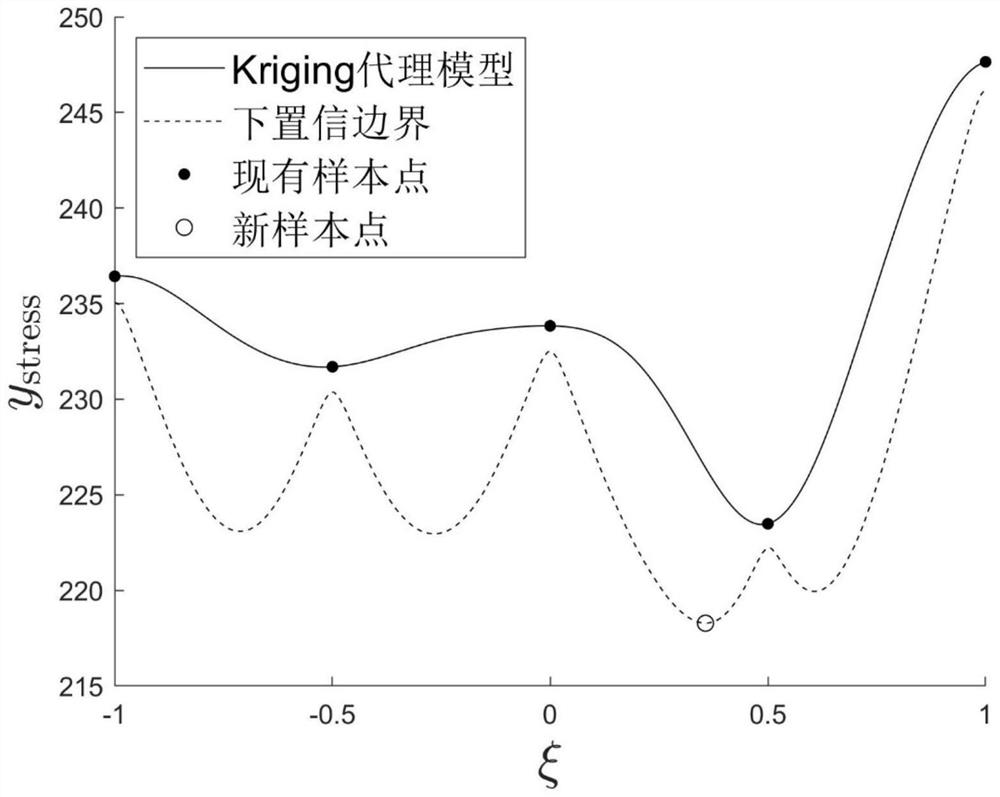 Aeroelastic structure coupling optimization method based on self-adaptive point adding proxy model