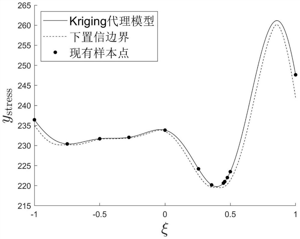 Aeroelastic structure coupling optimization method based on self-adaptive point adding proxy model