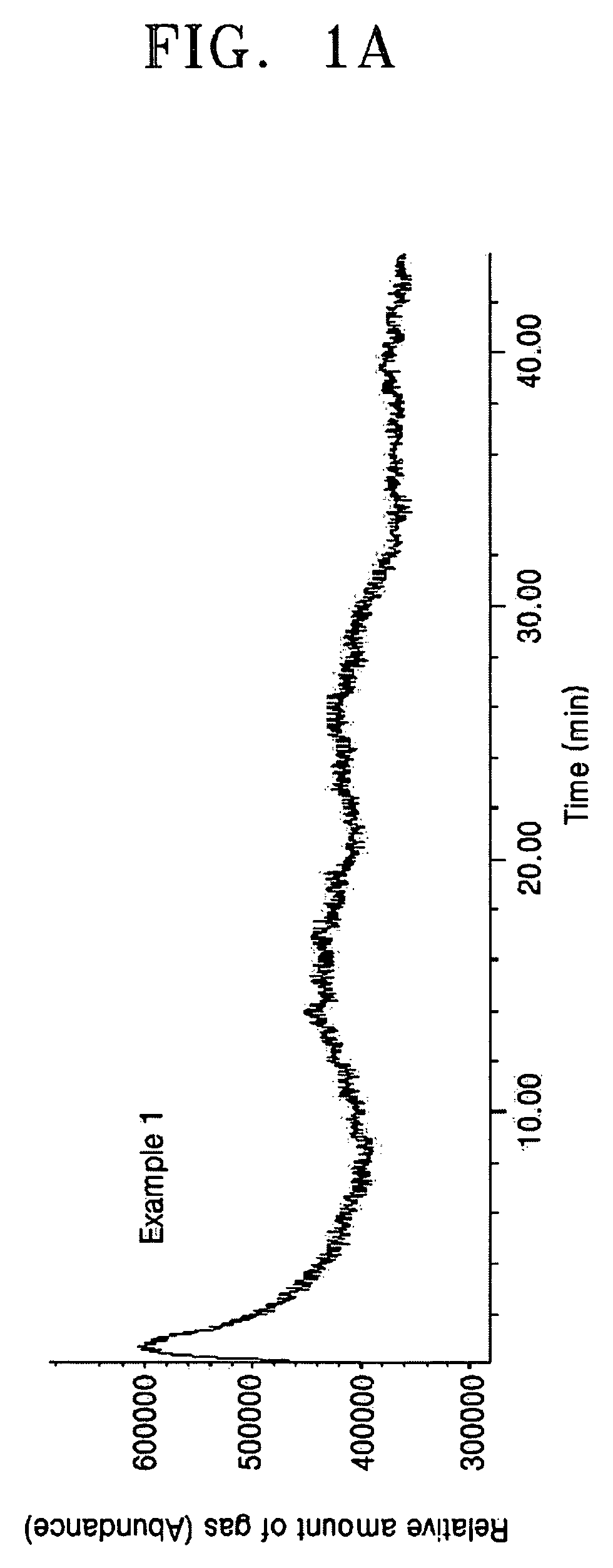 Cathode active material, method of preparing the same, and cathode and lithium battery applying the material