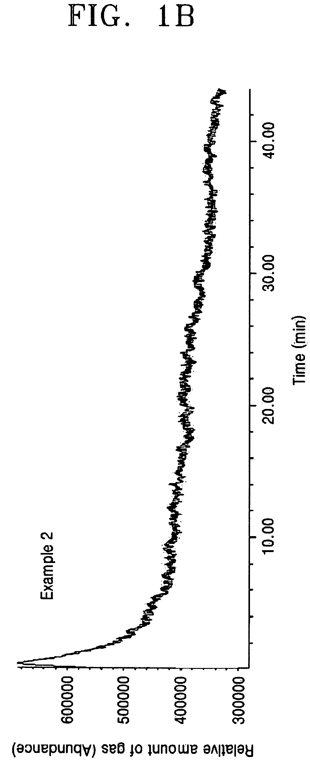 Cathode active material, method of preparing the same, and cathode and lithium battery applying the material