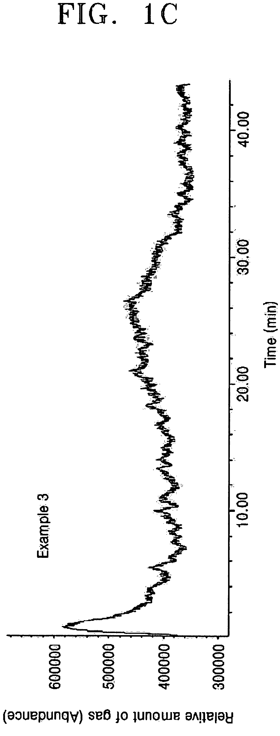 Cathode active material, method of preparing the same, and cathode and lithium battery applying the material