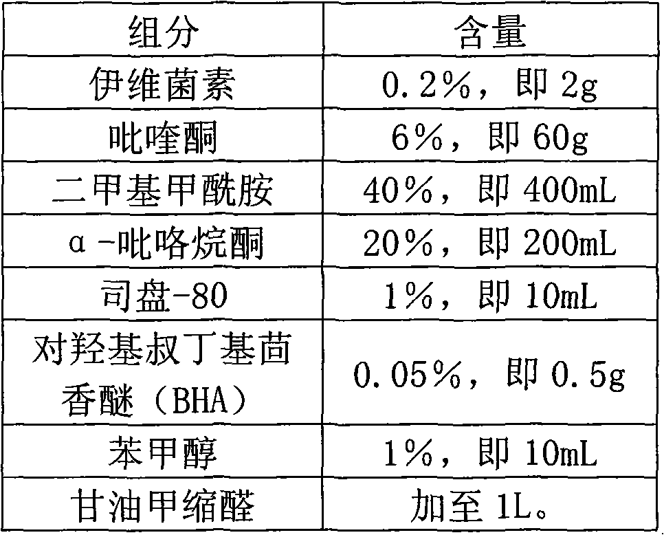 Veterinary compound anti-parasitic injection and preparation method thereof