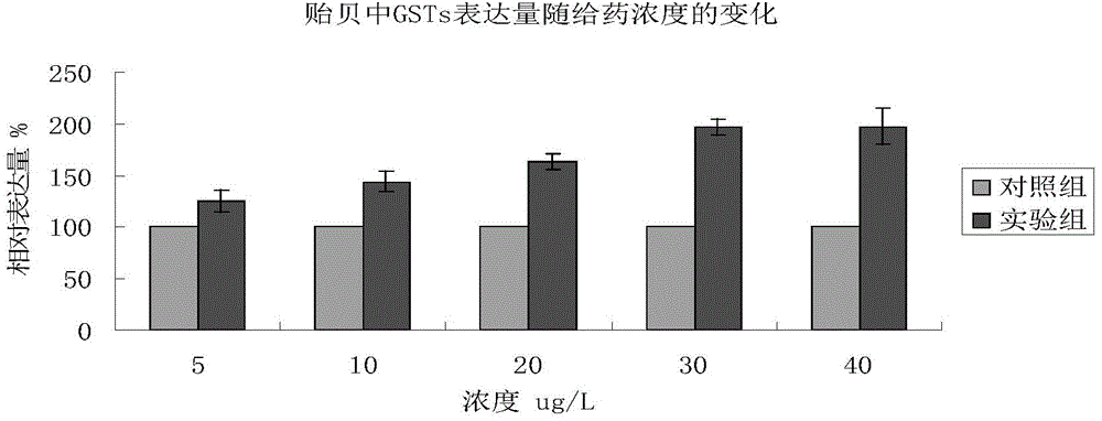 Method for detecting contaminants in water employing mussel